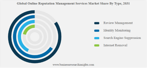 Advancing Online Reputation with Patented Innovations