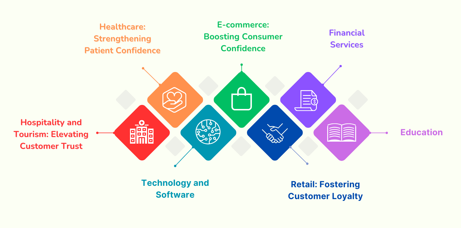 Applications of the Patented ORM Technology Across Industries