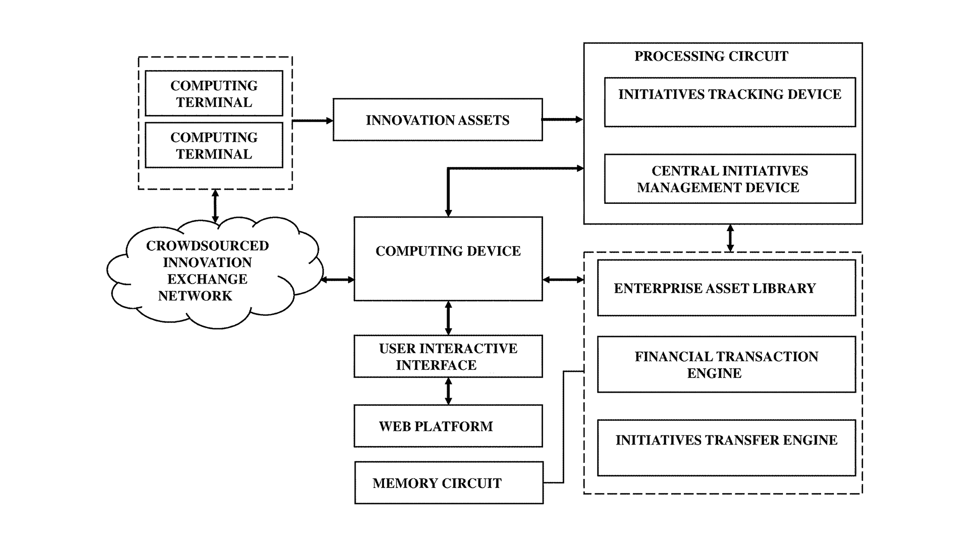 Crowdsourcing-Driven Innovation Monitoring