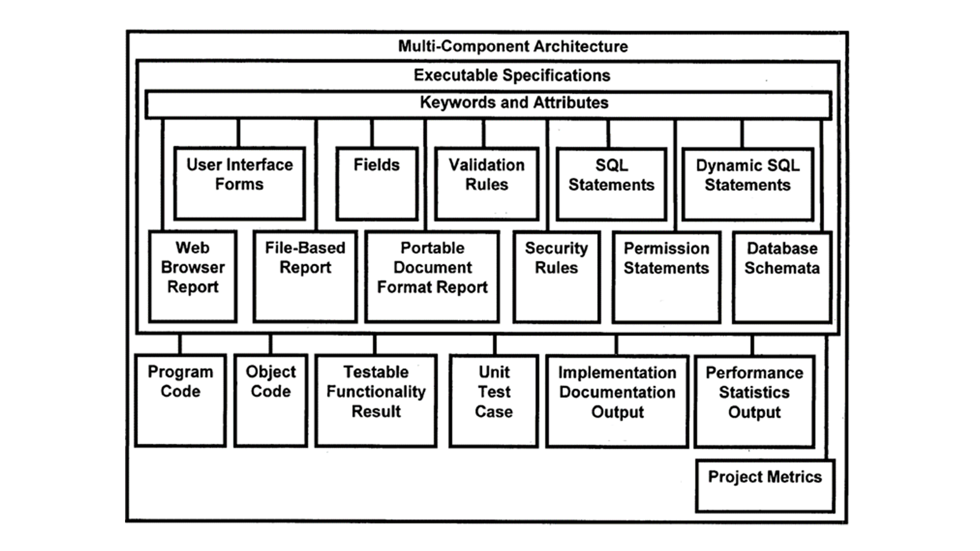 Reusable Software Development with Declarative Executable Specifications