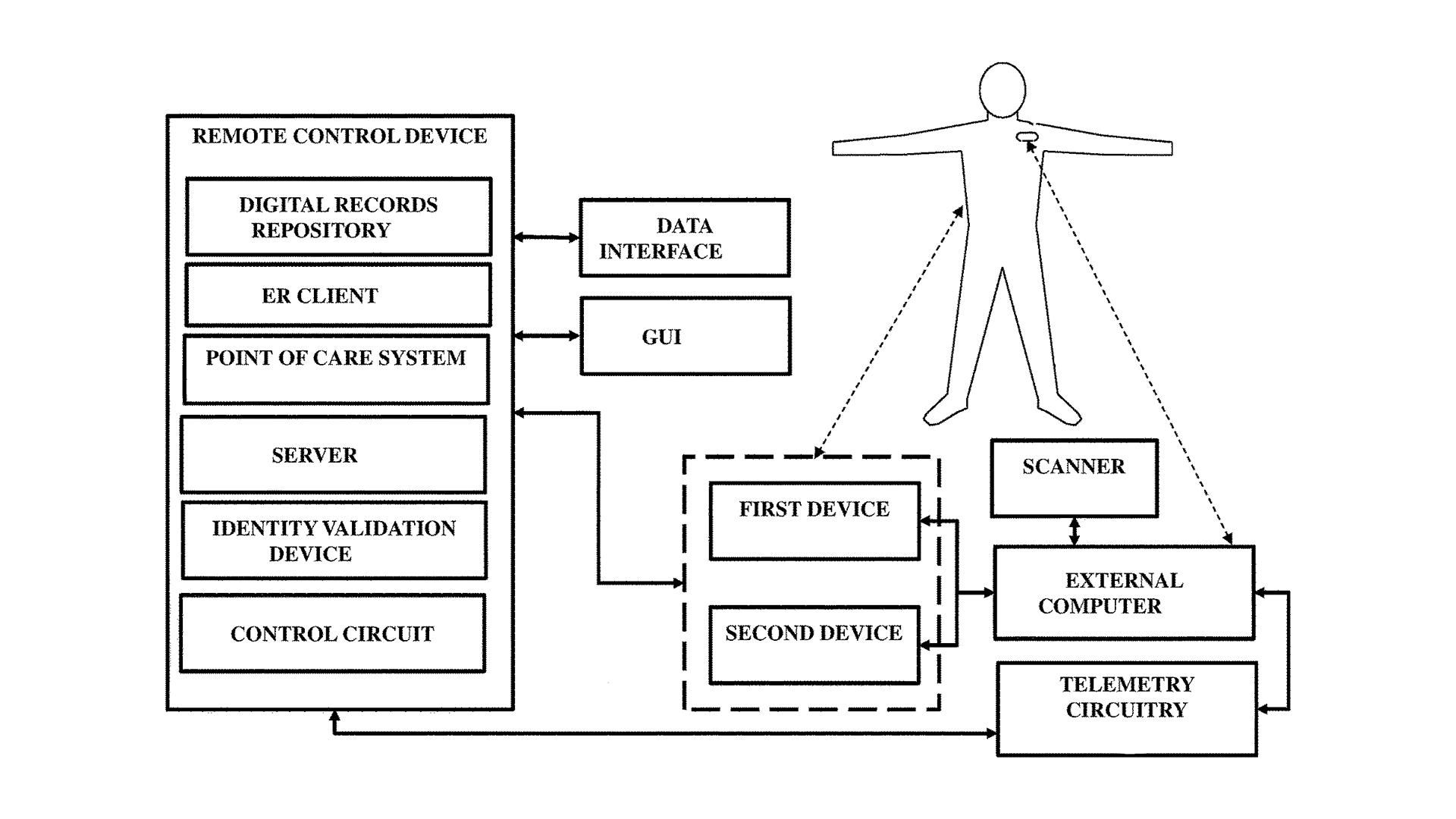 Controlling Medical Devices for Patient Care and Data Management
