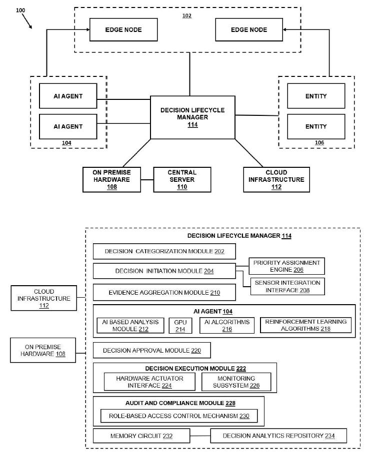 autonomous orchestration system for decision lifecycle management with integrated traceability