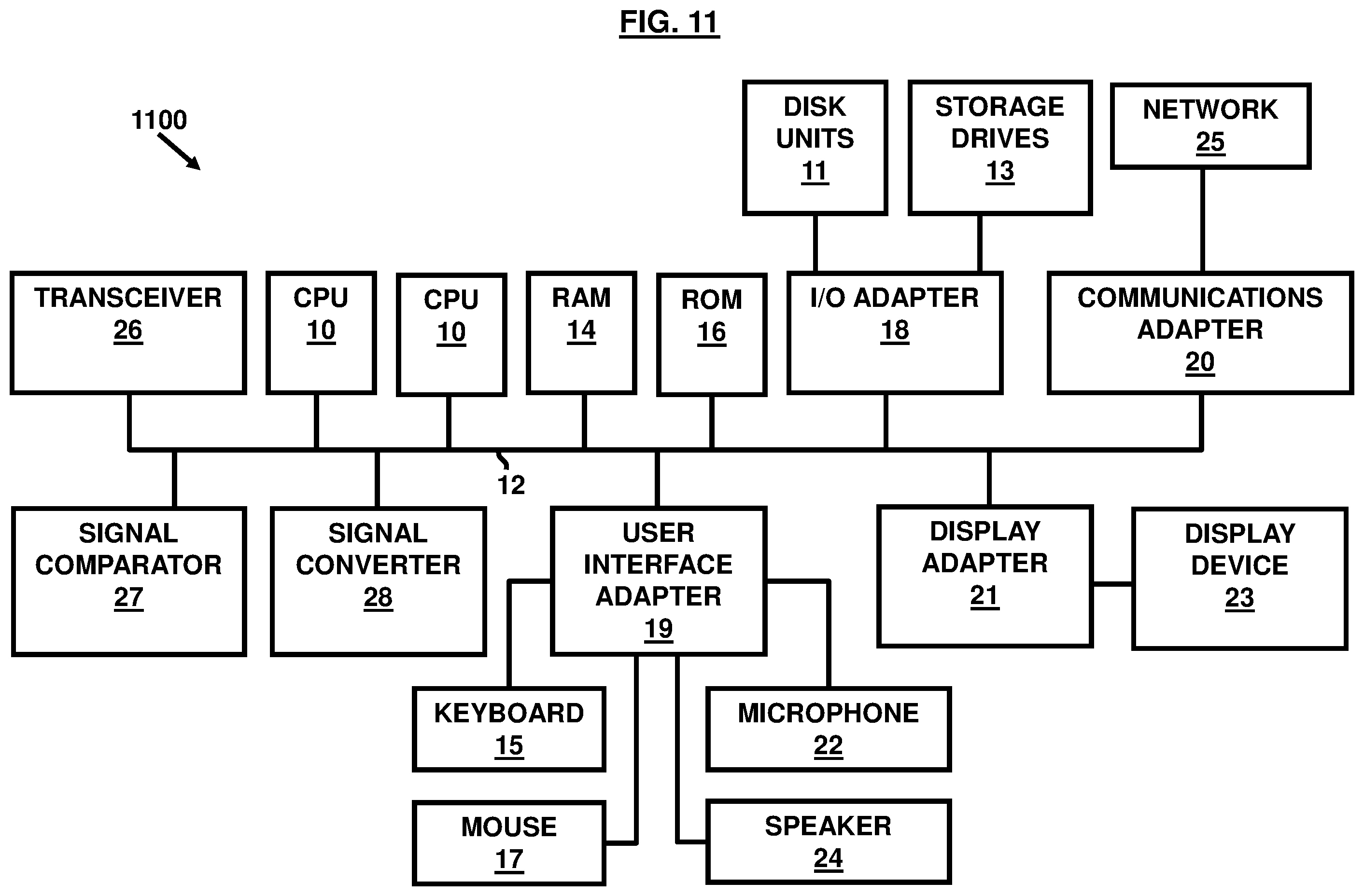 Figure 11