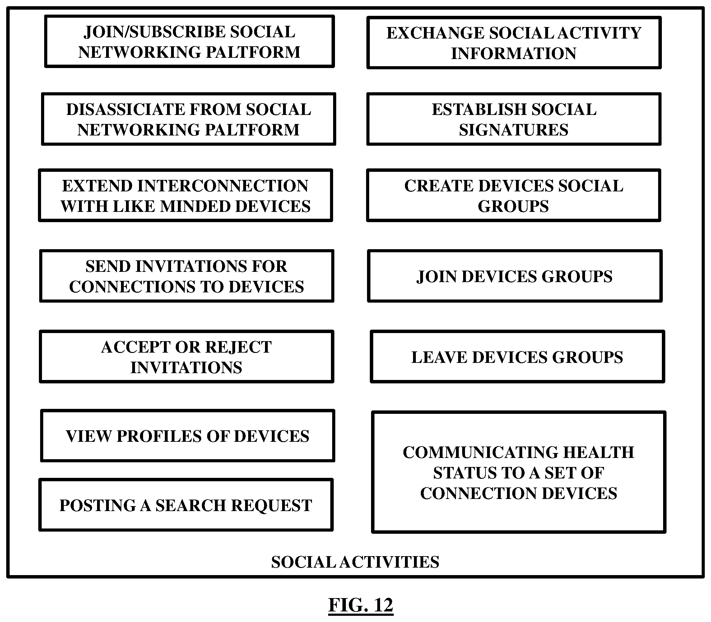 Figure 12