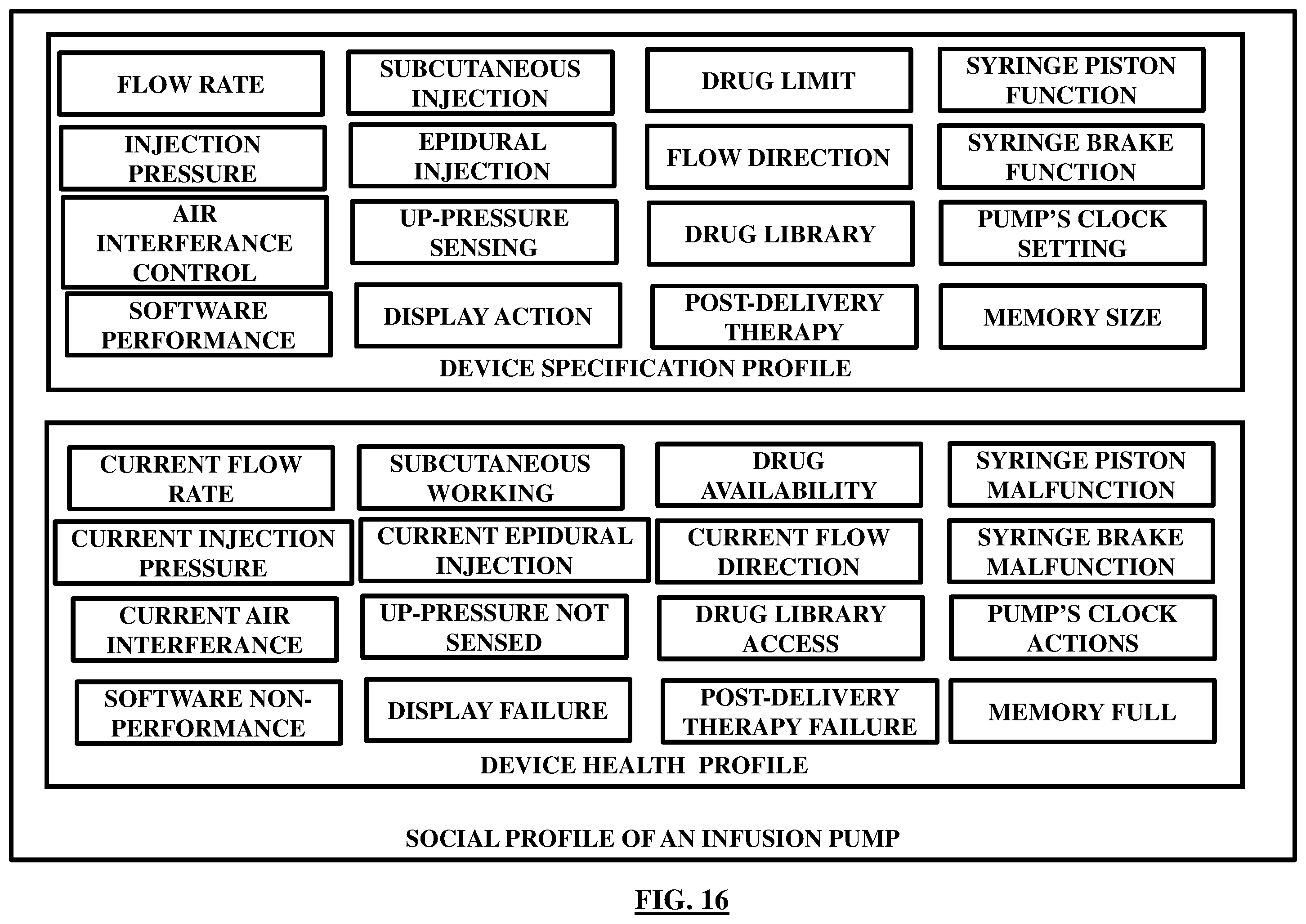 Figure 16
