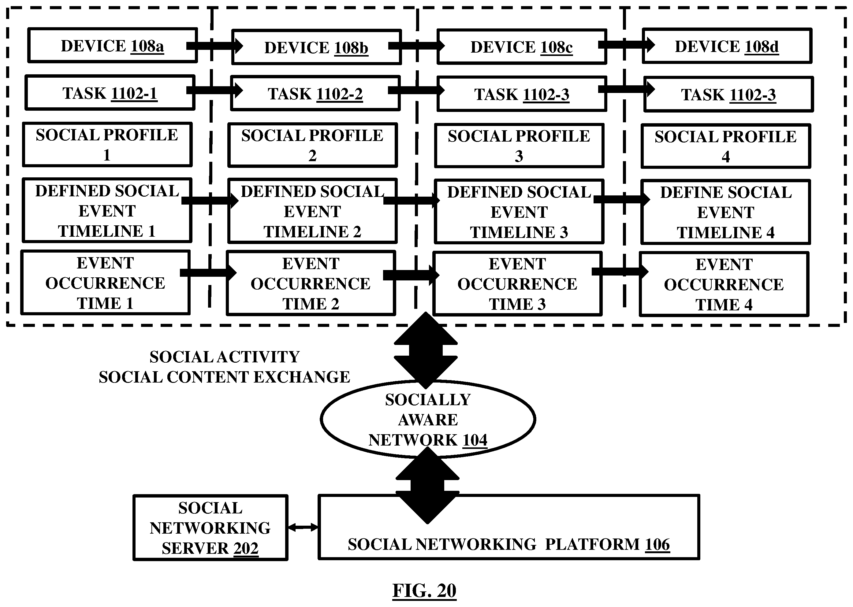 Figure 20