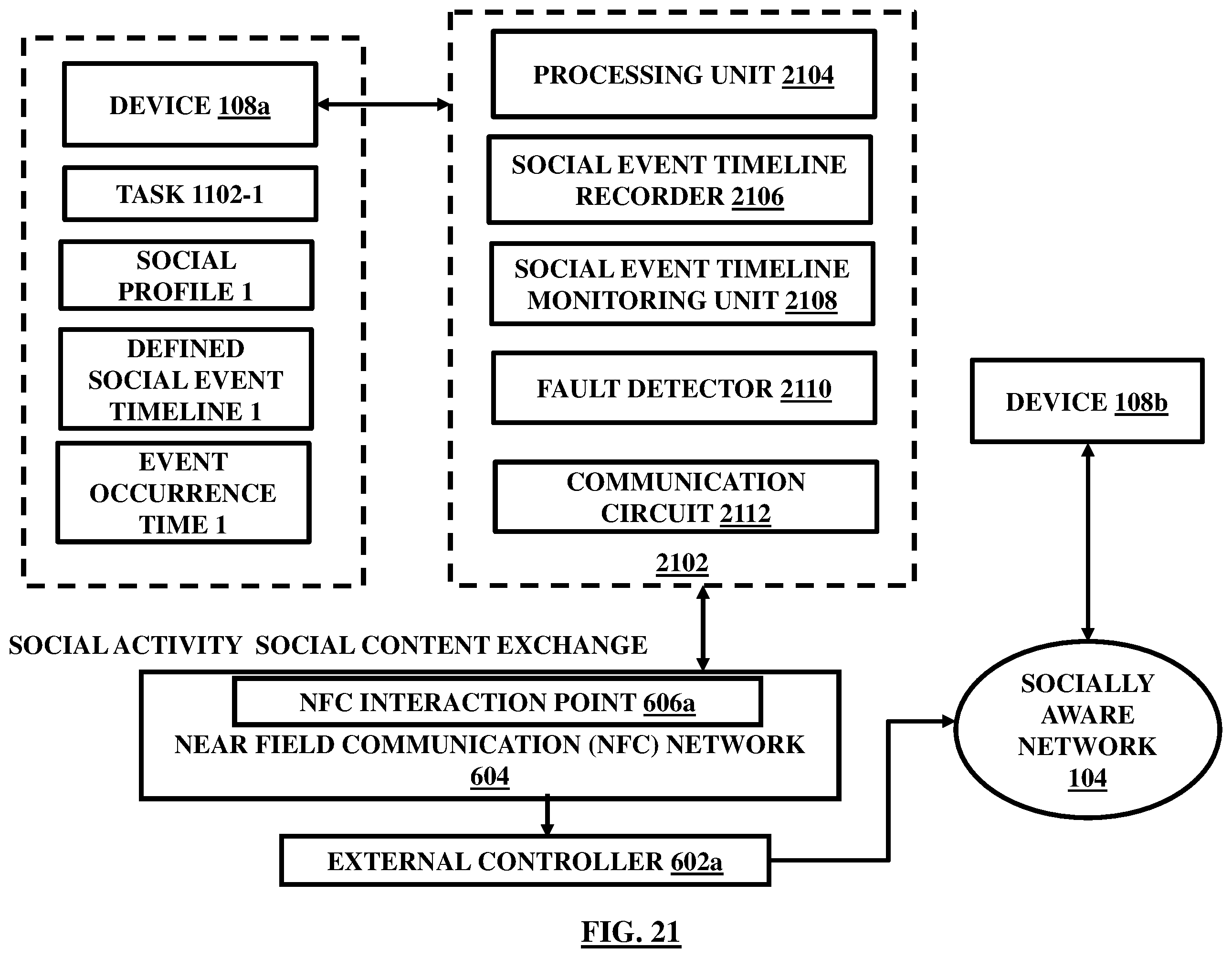 Figure 21