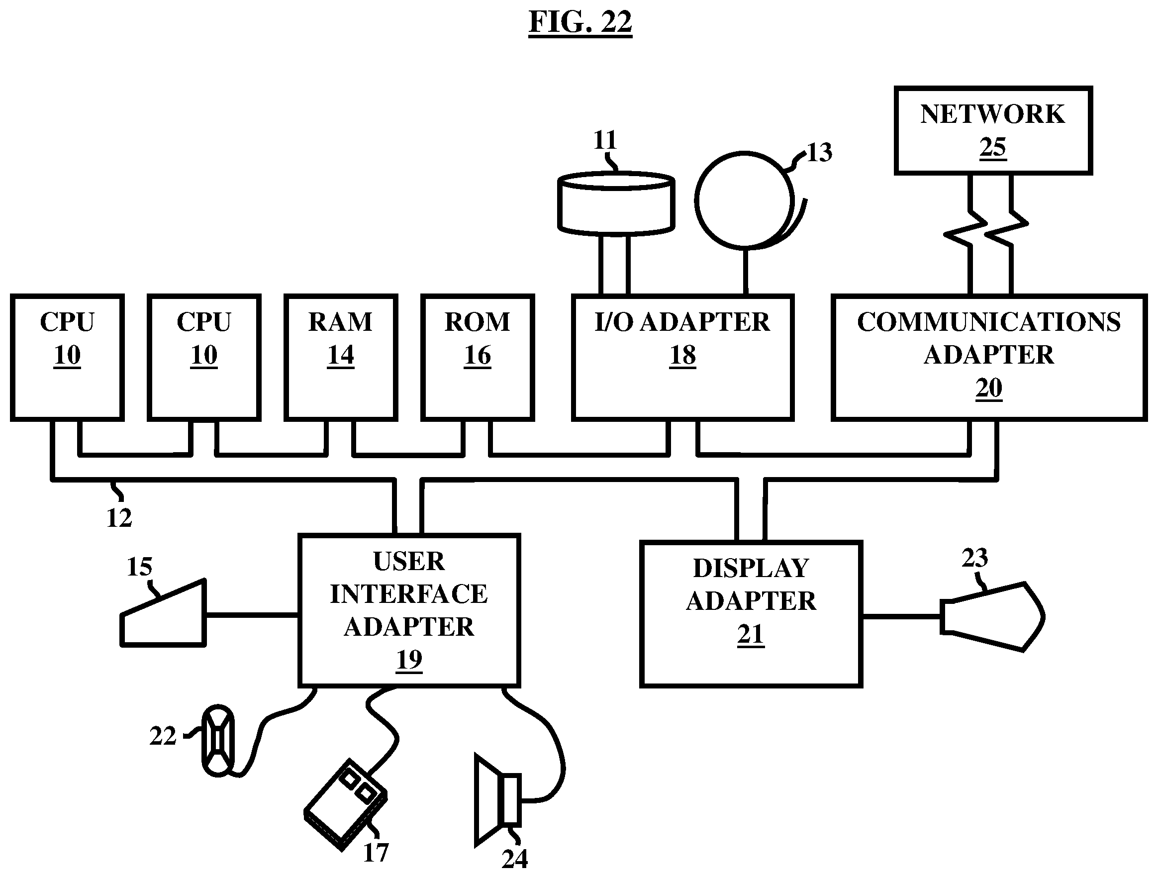 Figure 22