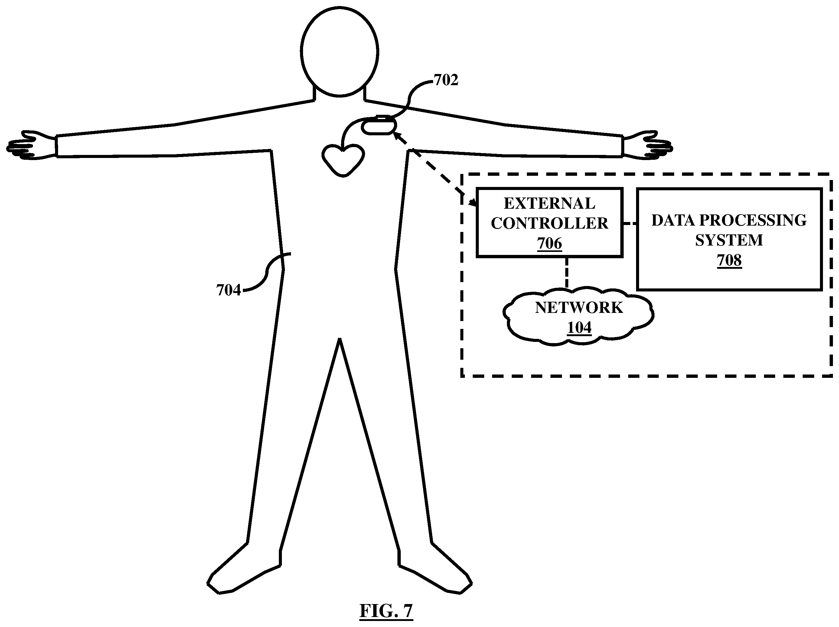 Figure 7