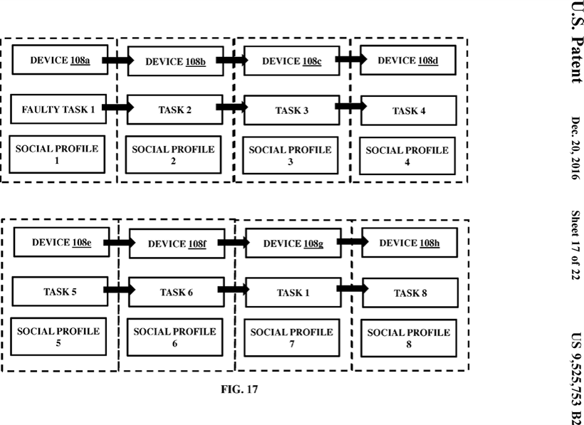 Figure 17